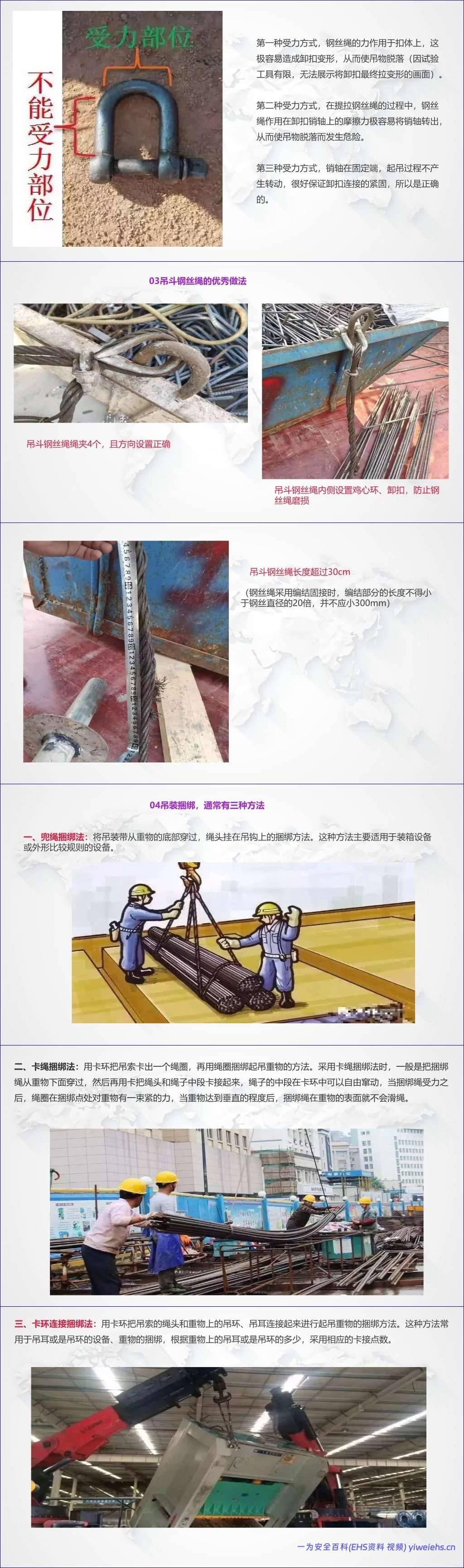 【PPT】吊索具、钢丝绳报废判别