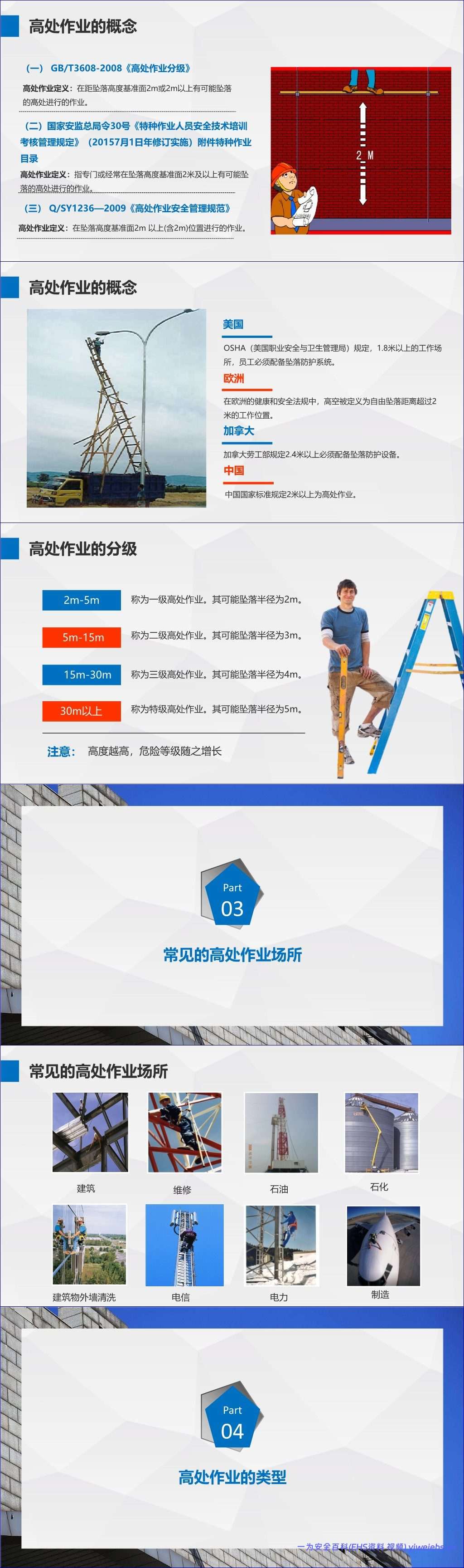 【PPT】最全面的高处作业安全培训