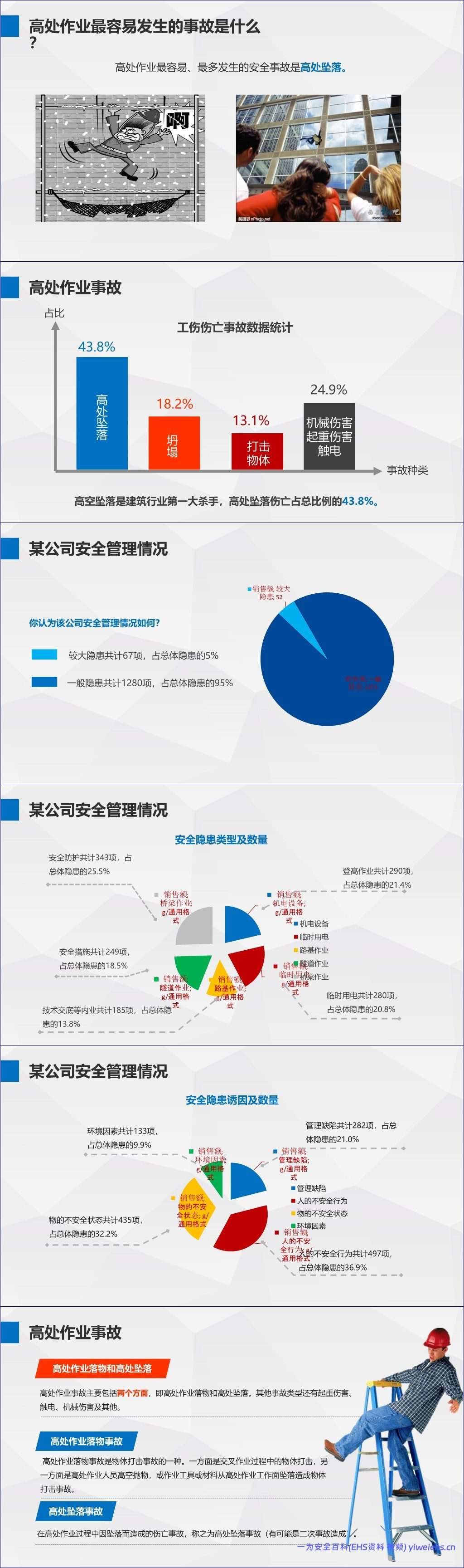 【PPT】最全面的高处作业安全培训