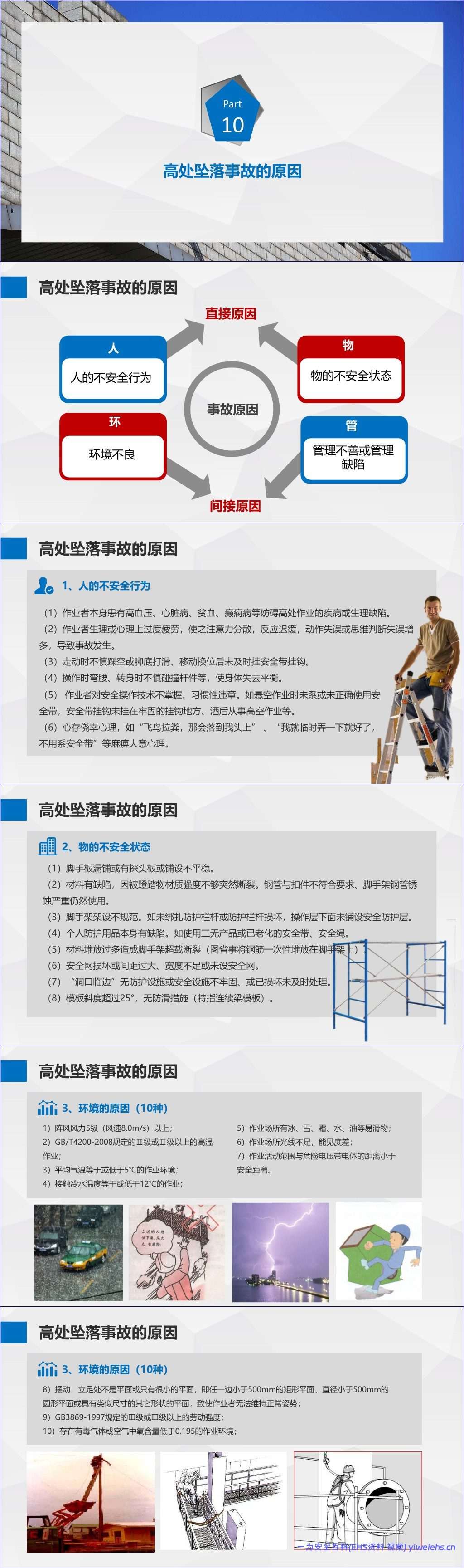 【PPT】最全面的高处作业安全培训