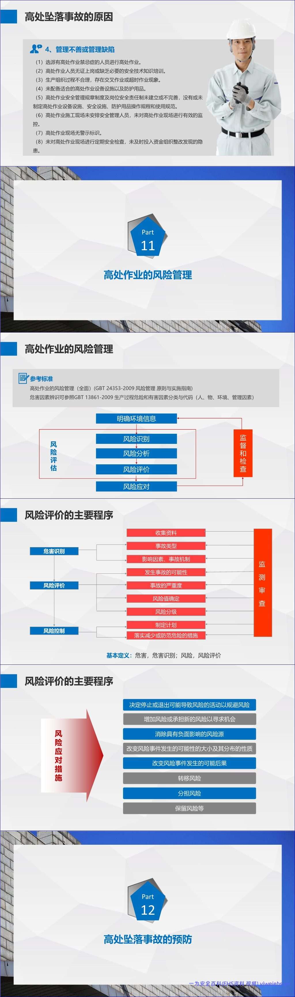 【PPT】最全面的高处作业安全培训
