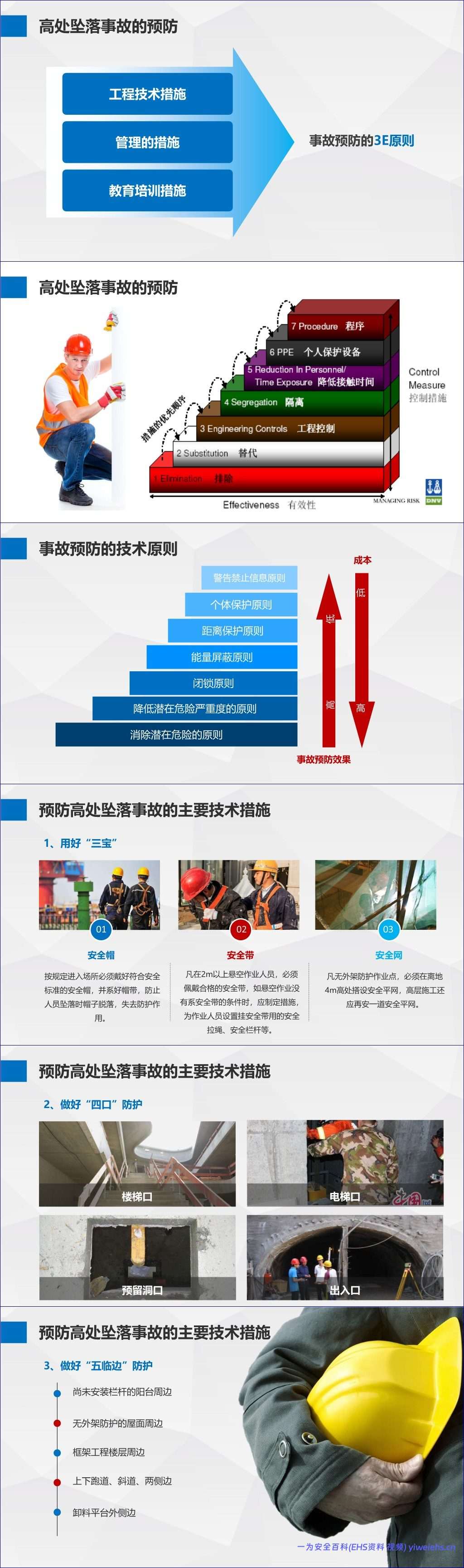 【PPT】最全面的高处作业安全培训