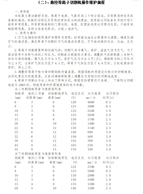 【Word】史上最全设备操作规程汇编