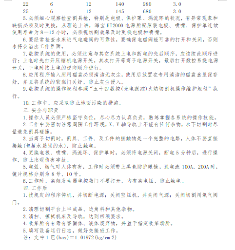 【Word】史上最全设备操作规程汇编