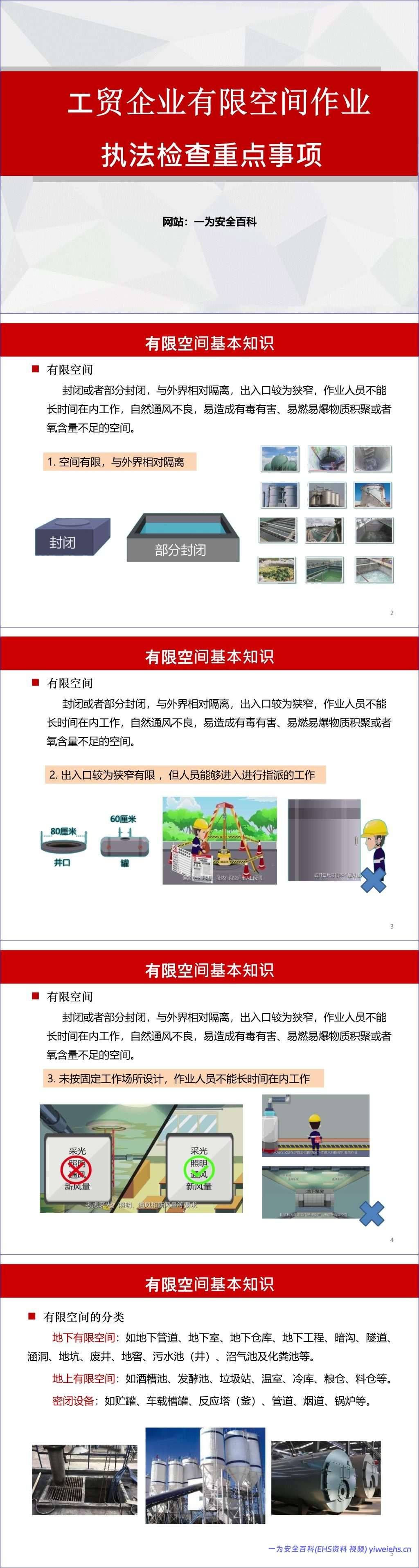 【PPT】工贸企业有限空间作业安全生产执法检查重点事项
