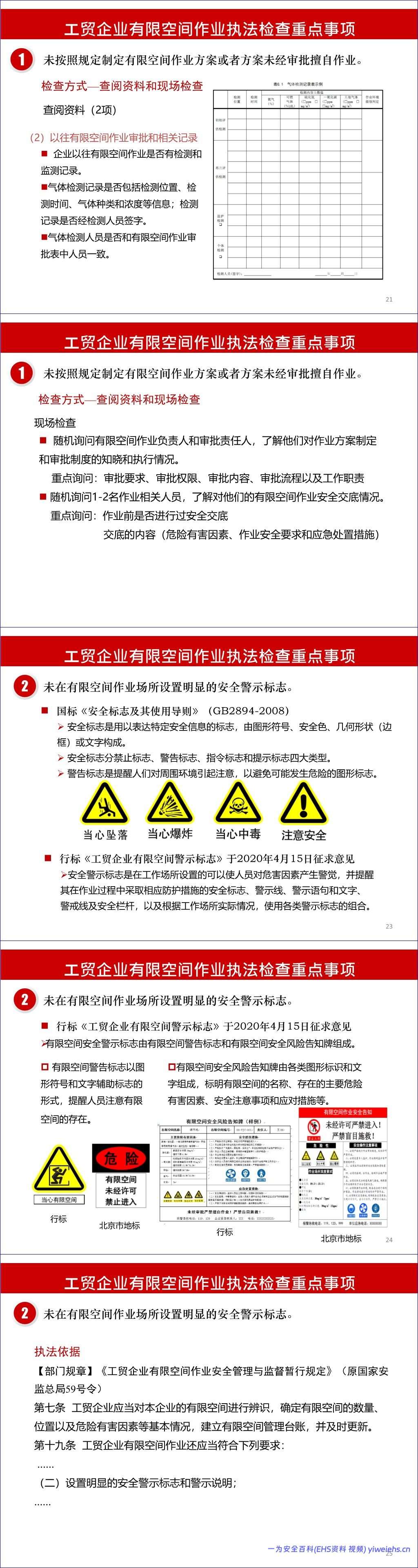 【PPT】工贸企业有限空间作业安全生产执法检查重点事项