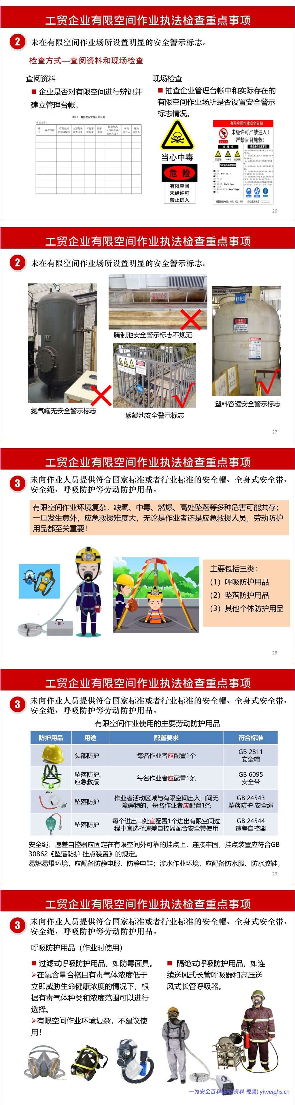 【PPT】工贸企业有限空间作业安全生产执法检查重点事项