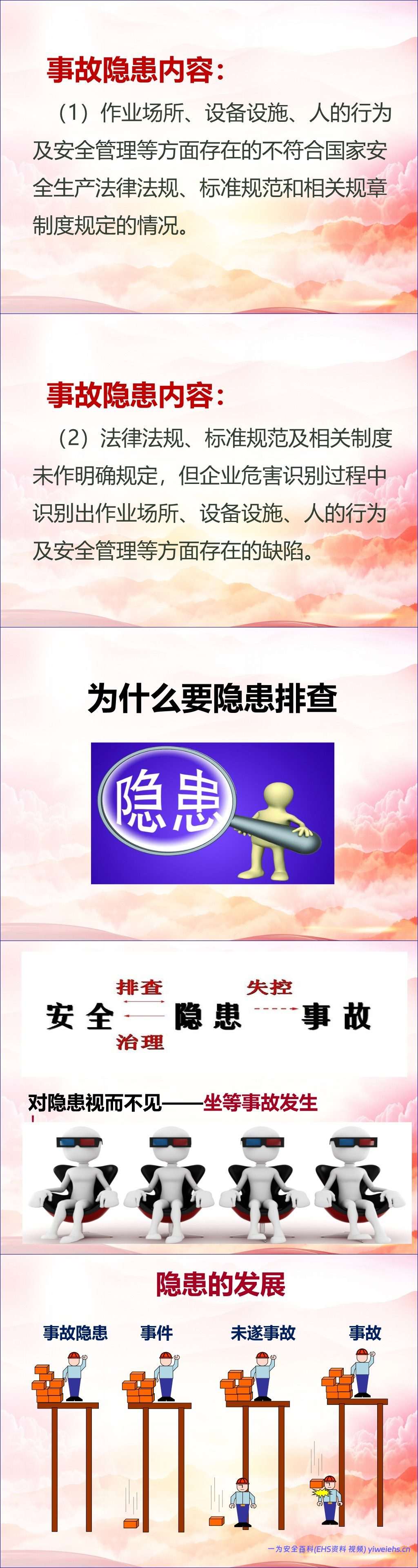 【PPT】发现不了隐患就是最大的隐患!2026排查整治风险隐患全员安全培训