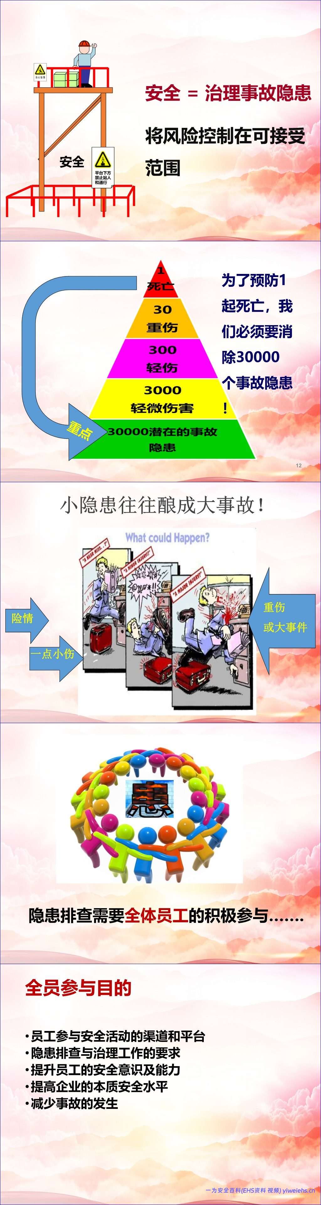 【PPT】发现不了隐患就是最大的隐患!2026排查整治风险隐患全员安全培训