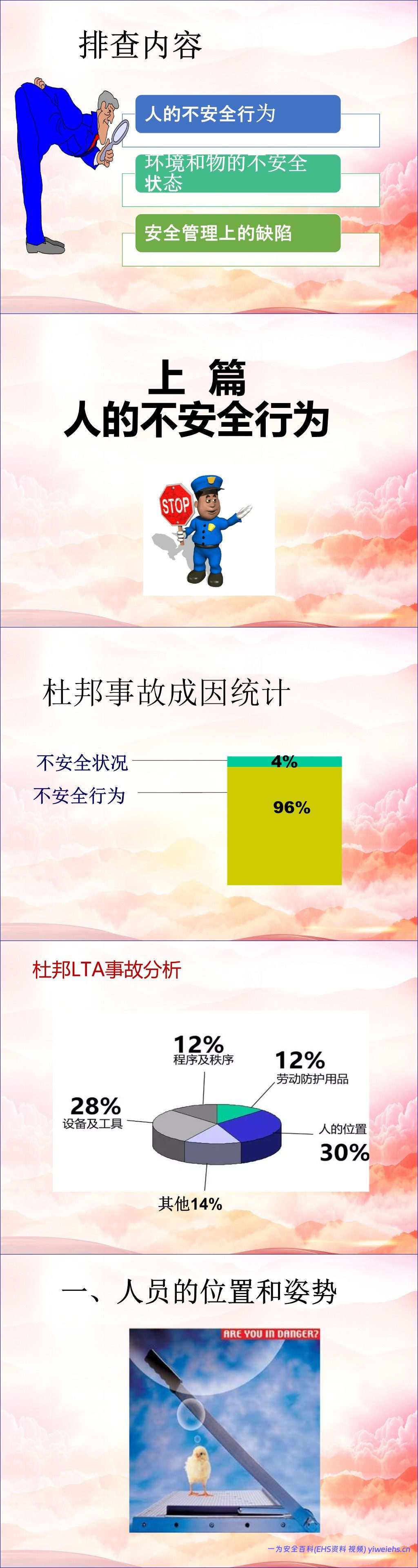 【PPT】发现不了隐患就是最大的隐患!2026排查整治风险隐患全员安全培训