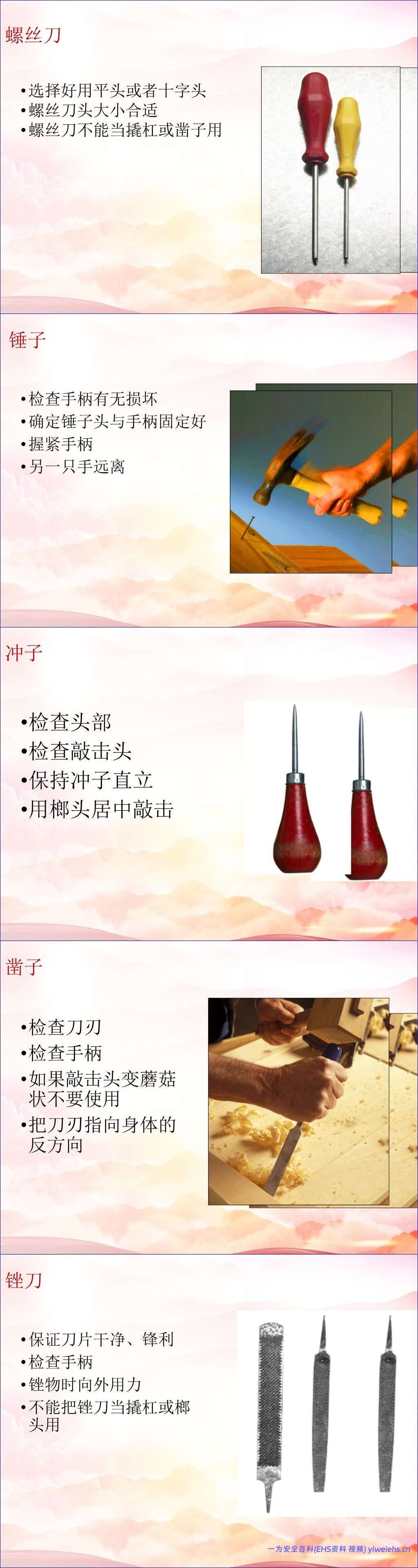 【PPT】发现不了隐患就是最大的隐患!2026排查整治风险隐患全员安全培训