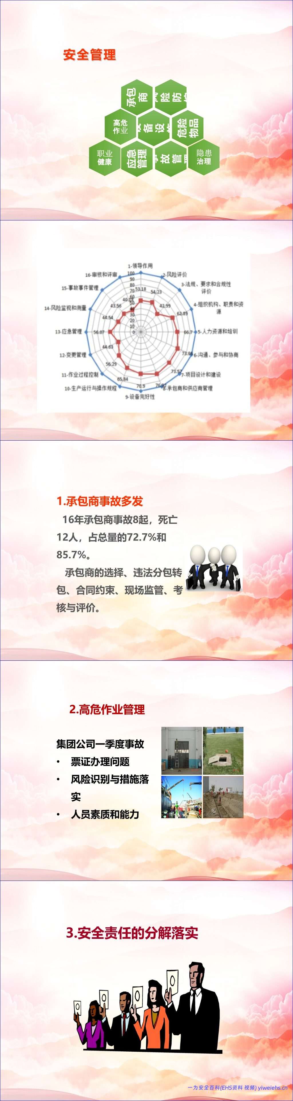 【PPT】发现不了隐患就是最大的隐患!2026排查整治风险隐患全员安全培训