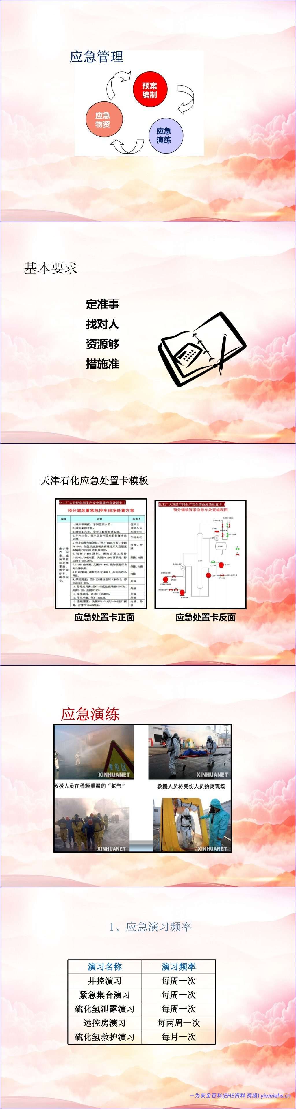【PPT】发现不了隐患就是最大的隐患!2026排查整治风险隐患全员安全培训