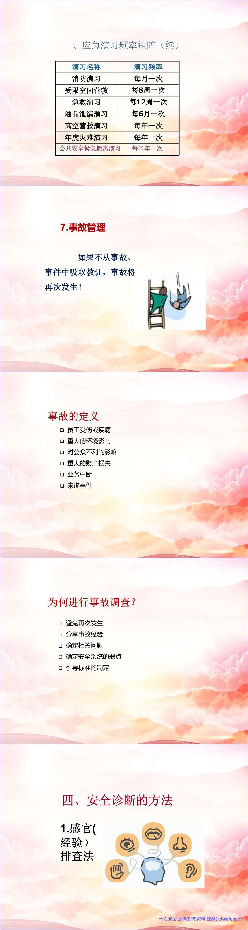 【PPT】发现不了隐患就是最大的隐患!2026排查整治风险隐患全员安全培训