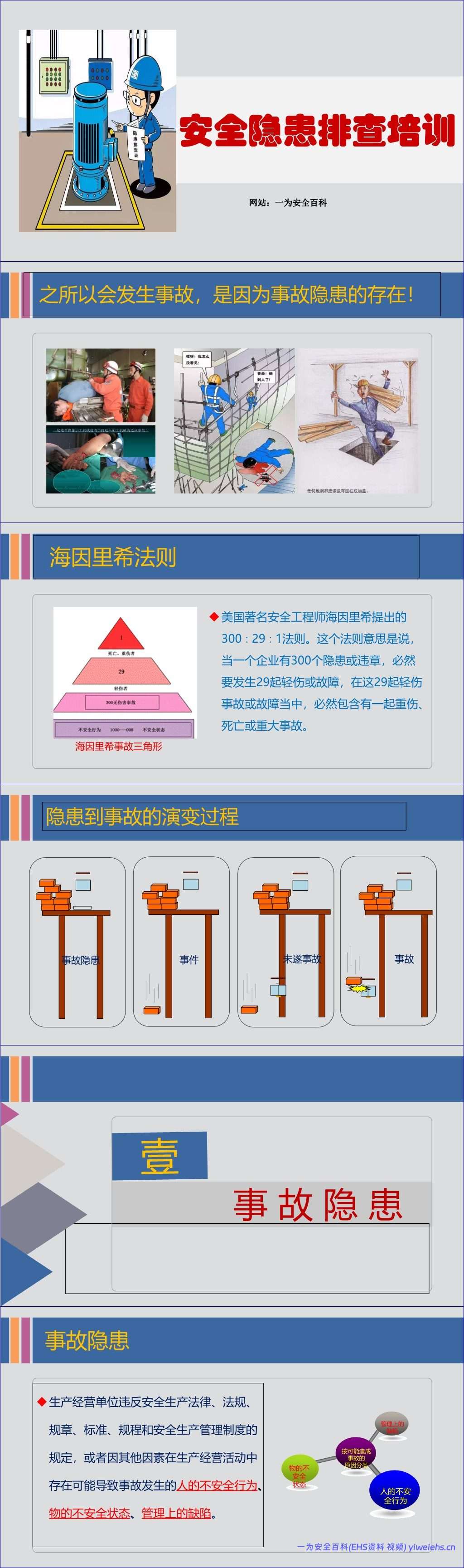 【PPT】企业常见安全隐患排查培训