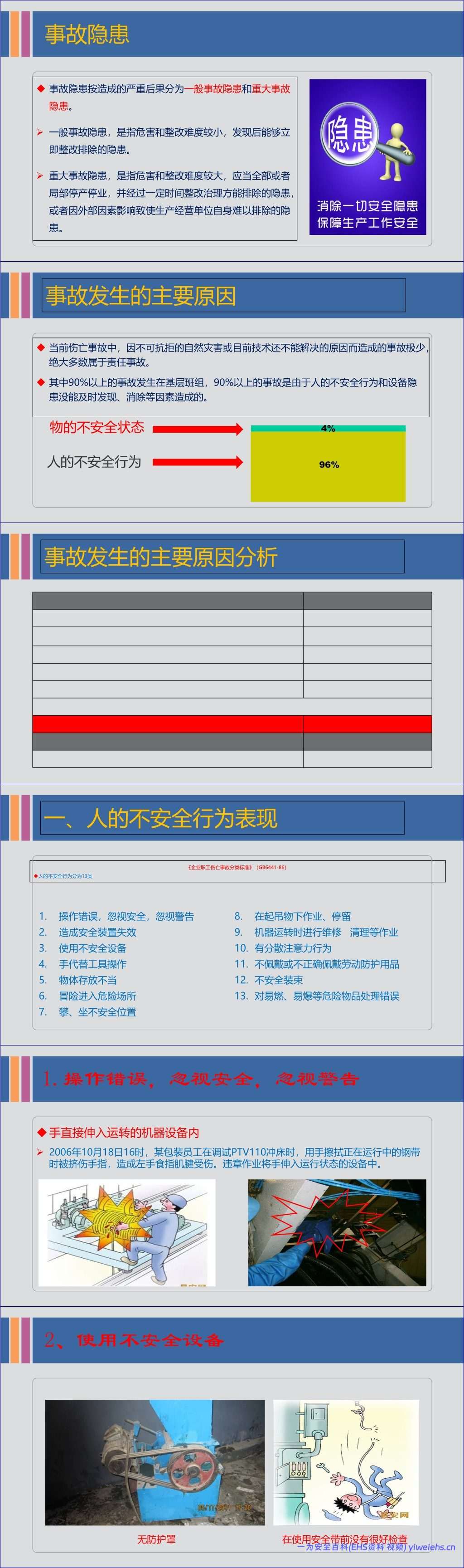 【PPT】企业常见安全隐患排查培训