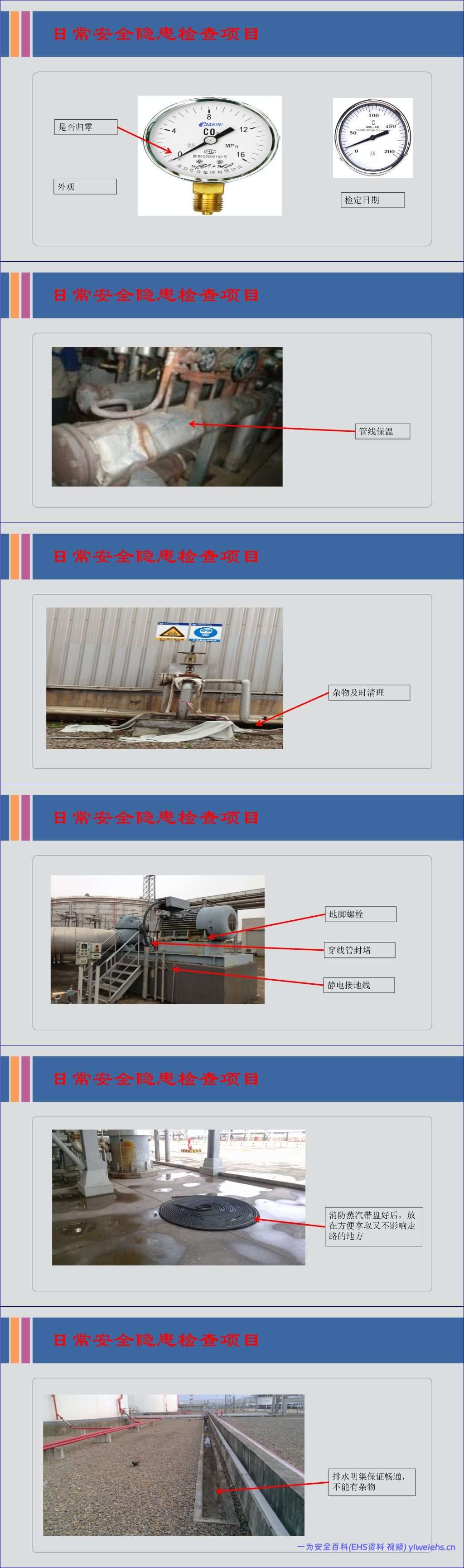 【PPT】企业常见安全隐患排查培训