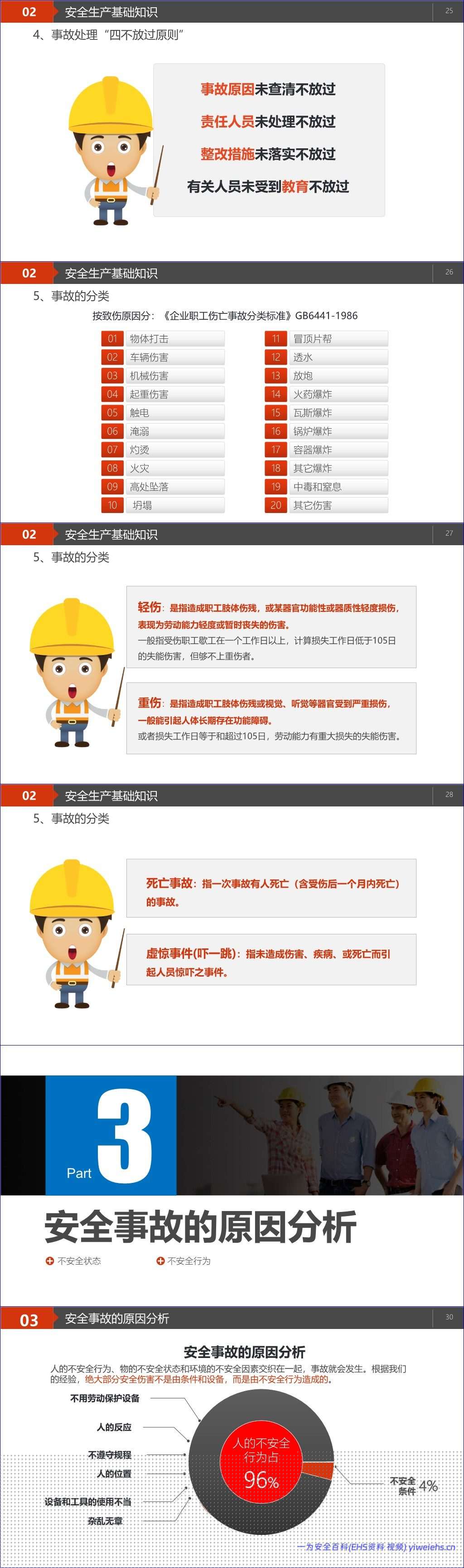 【PPT】员工基础安全知识教育培训