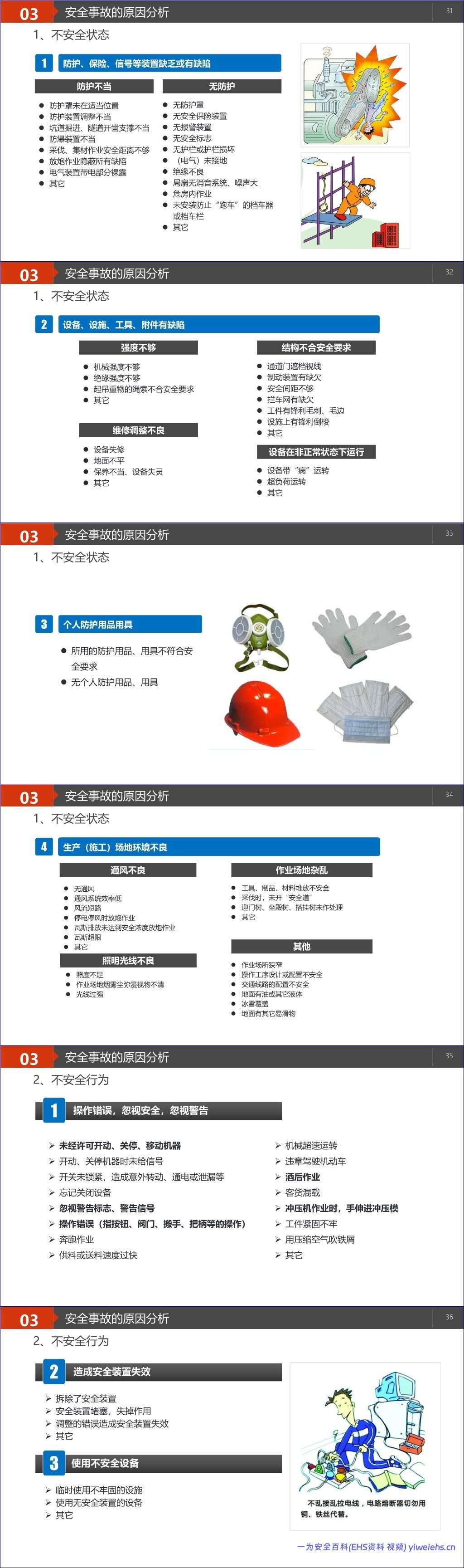 【PPT】员工基础安全知识教育培训