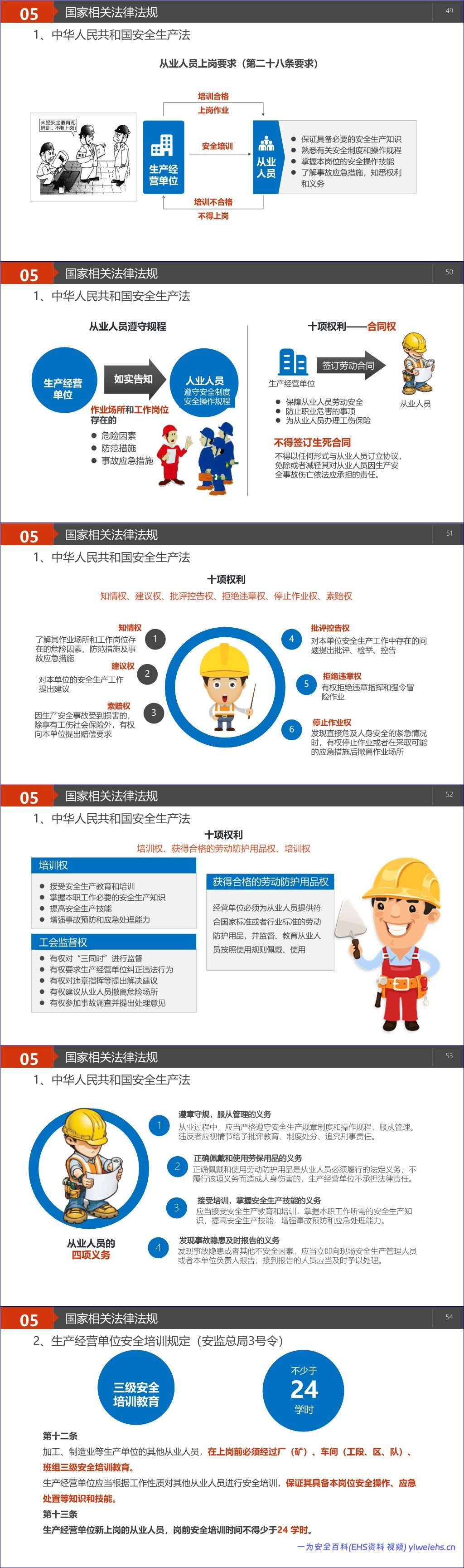 【PPT】员工基础安全知识教育培训