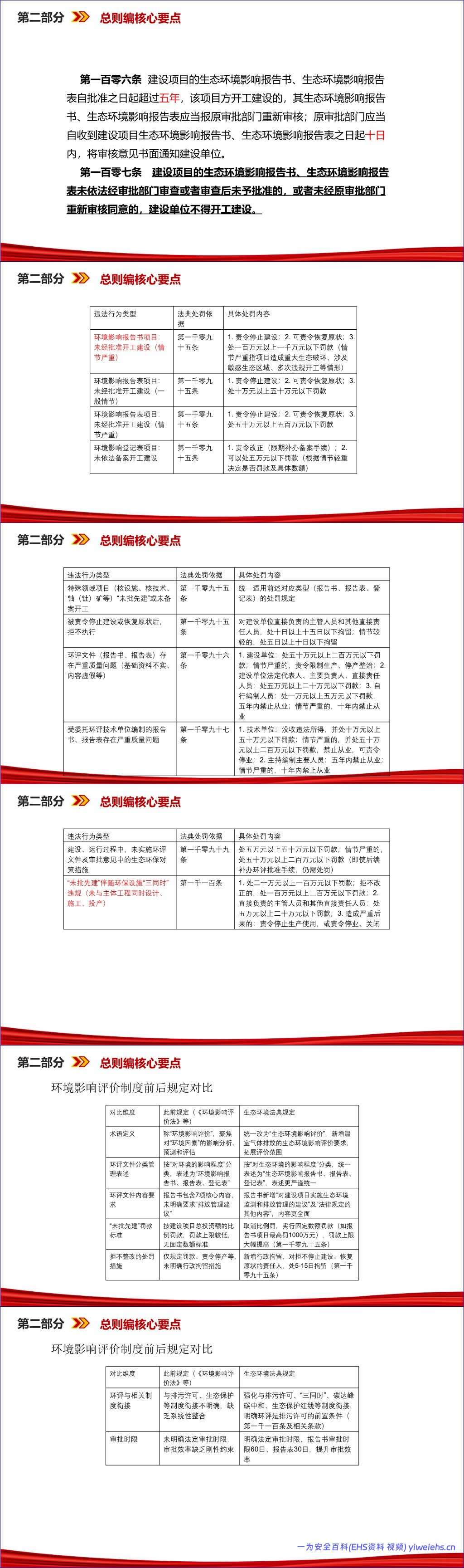 【PPT】最新版生态法典解读课件