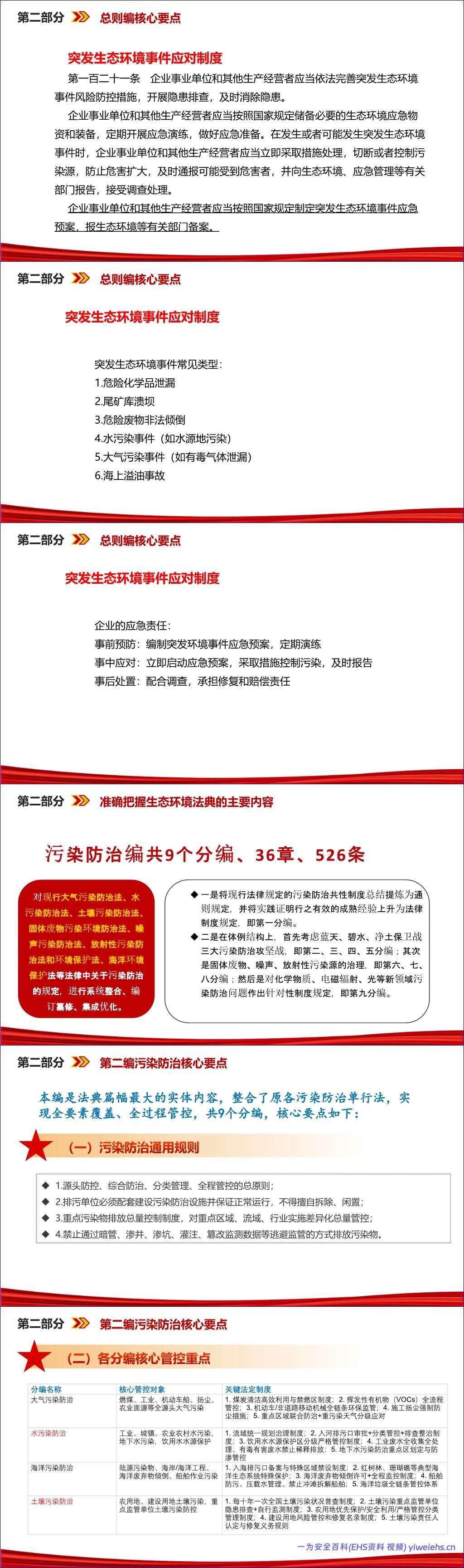 【PPT】最新版生态法典解读课件