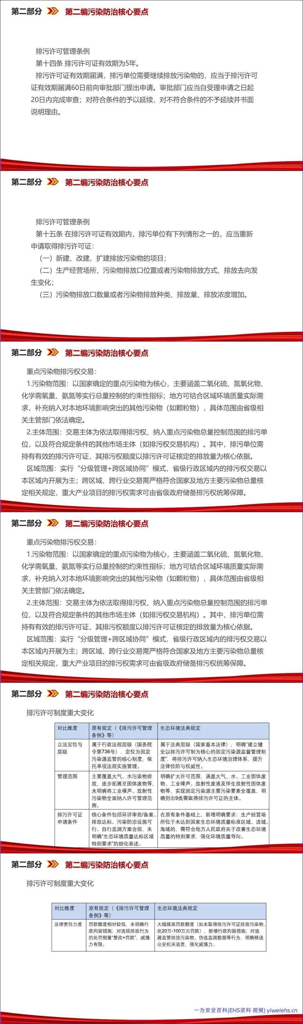 【PPT】最新版生态法典解读课件