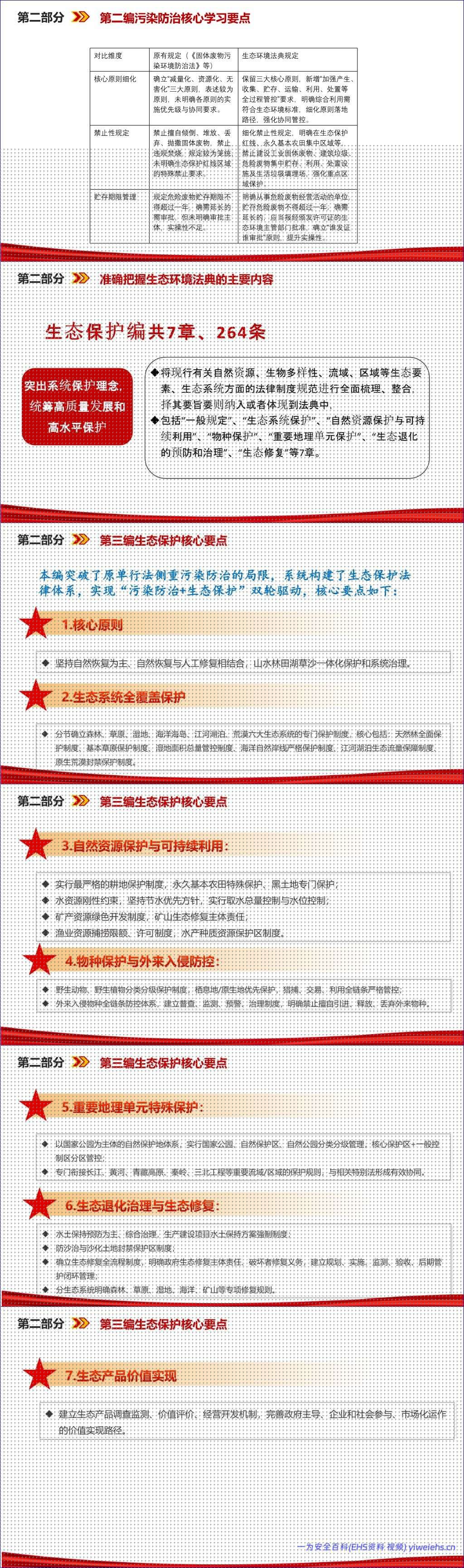 【PPT】最新版生态法典解读课件