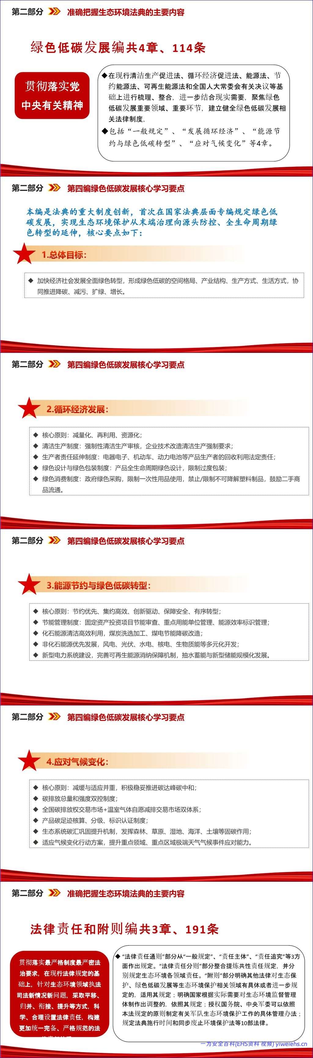 【PPT】最新版生态法典解读课件