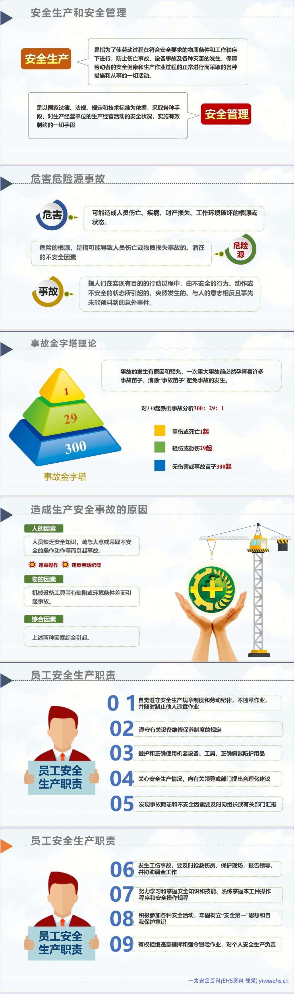 【PPT】2026安全生产月(人人讲安全、个个会应急 – 排查整治风险隐患)