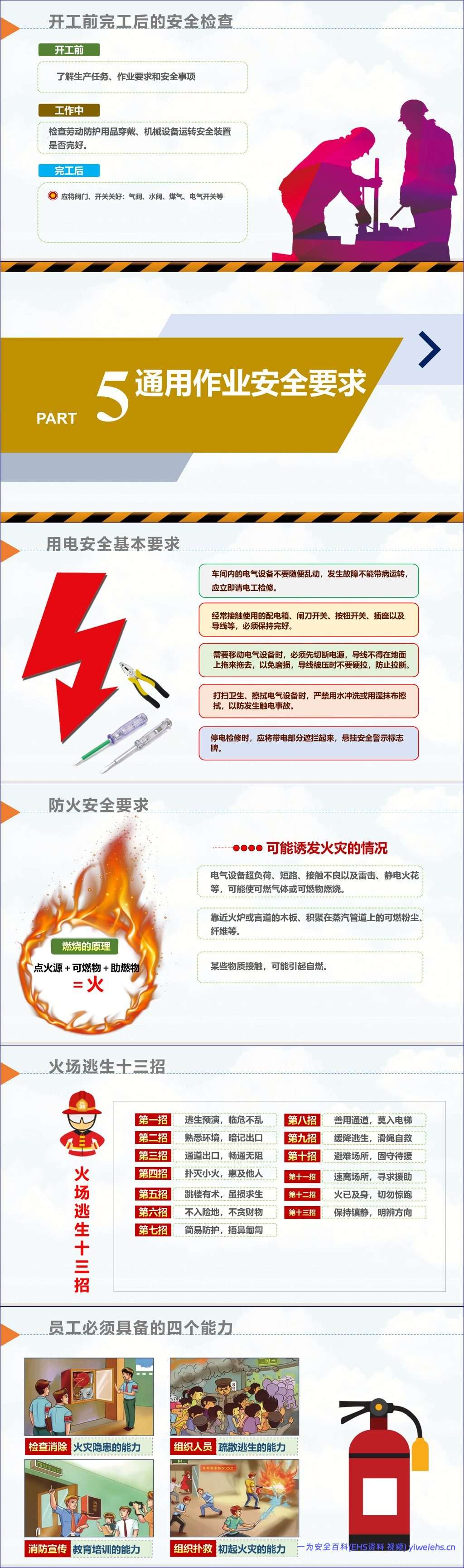 【PPT】2026安全生产月(人人讲安全、个个会应急 – 排查整治风险隐患)