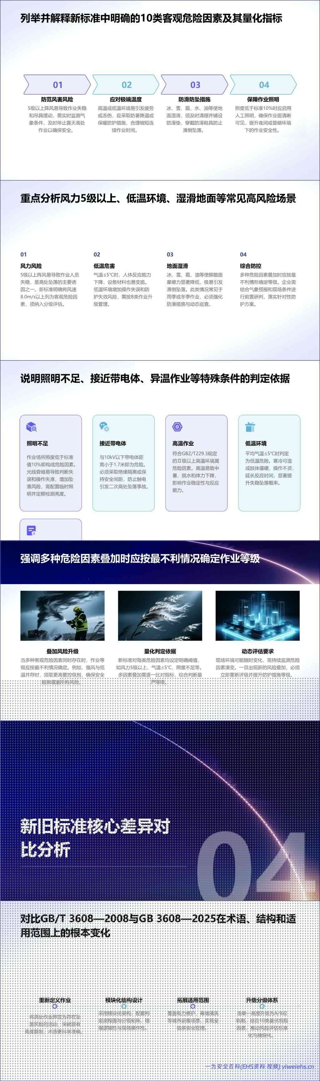 【PPT】高处作业分级标准解读与安全管理