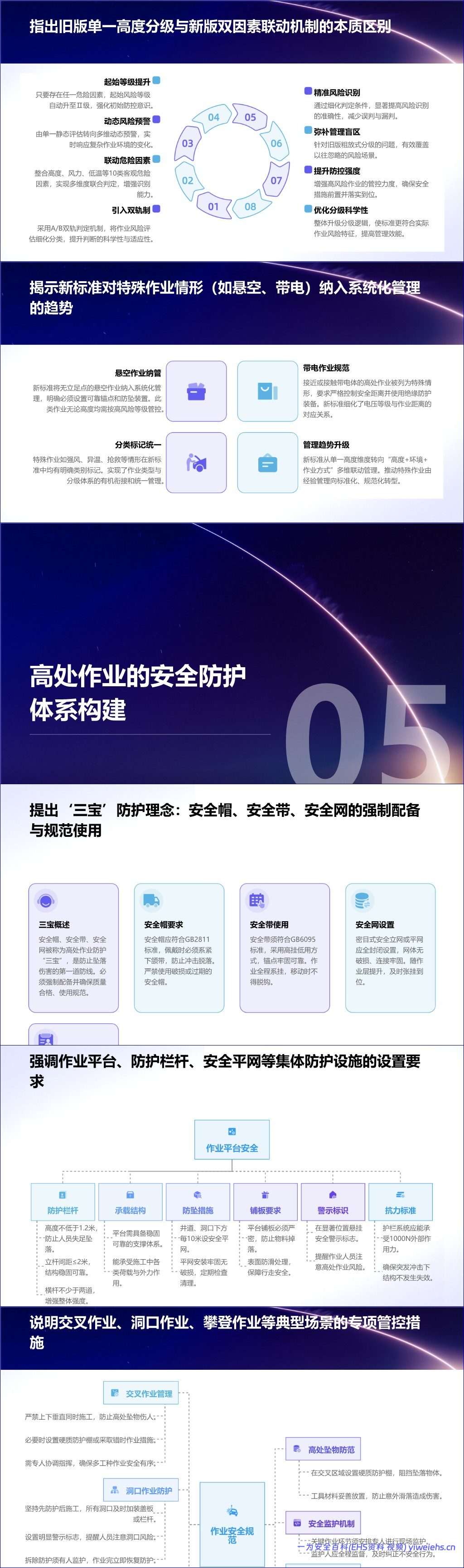 【PPT】高处作业分级标准解读与安全管理