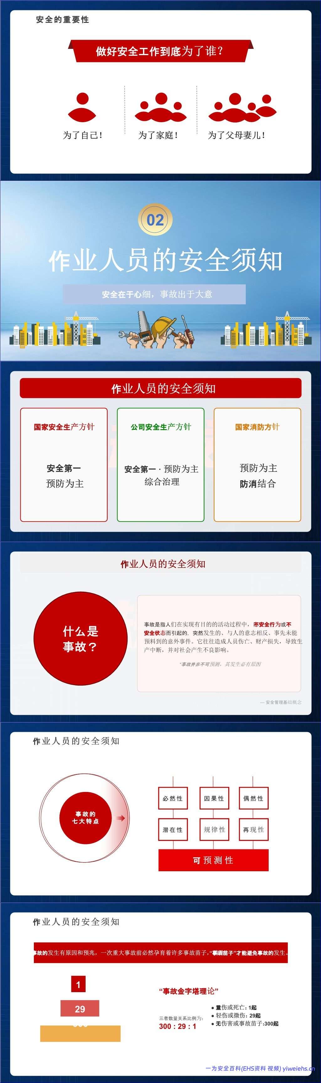 【PPT】2026年安全月全体员工安全意识强化及安全知识培训