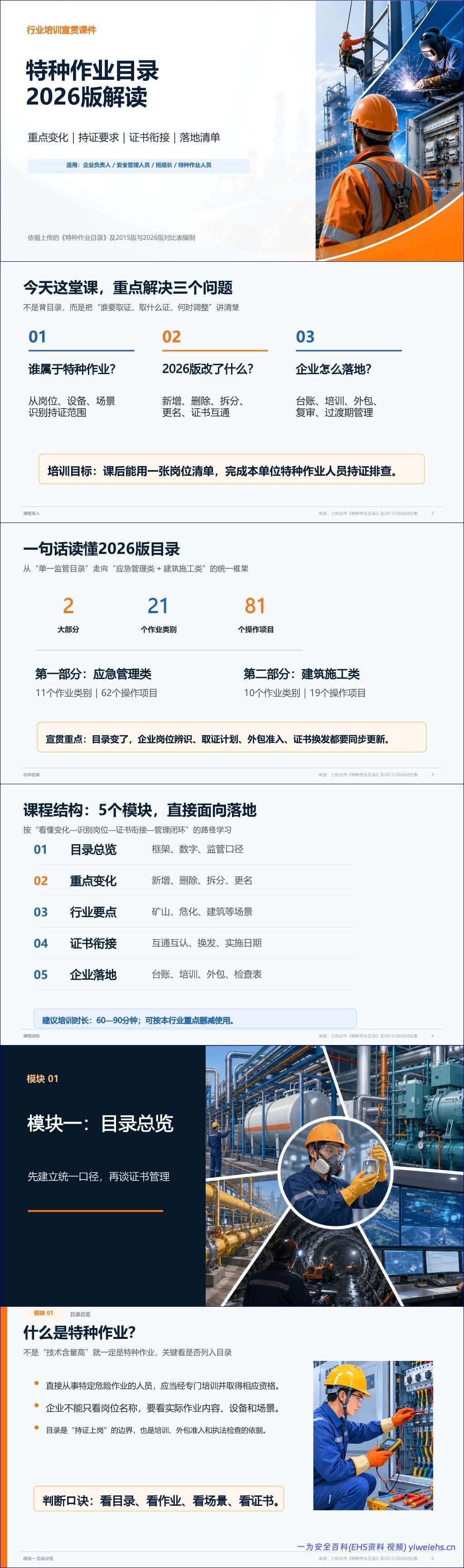 【PPT】特种作业目录2026版行业培训宣贯课件