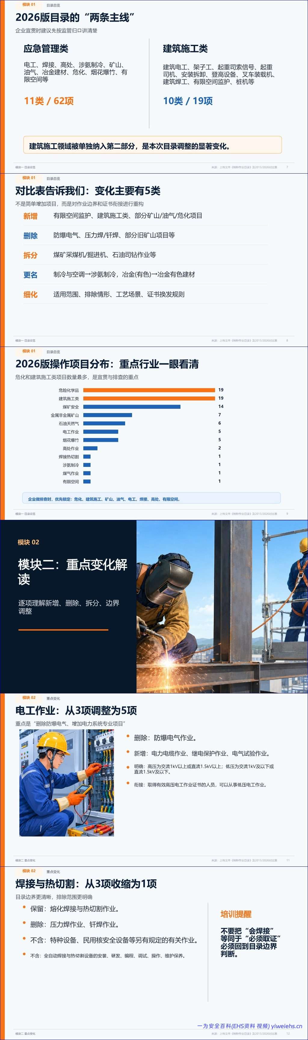【PPT】特种作业目录2026版行业培训宣贯课件