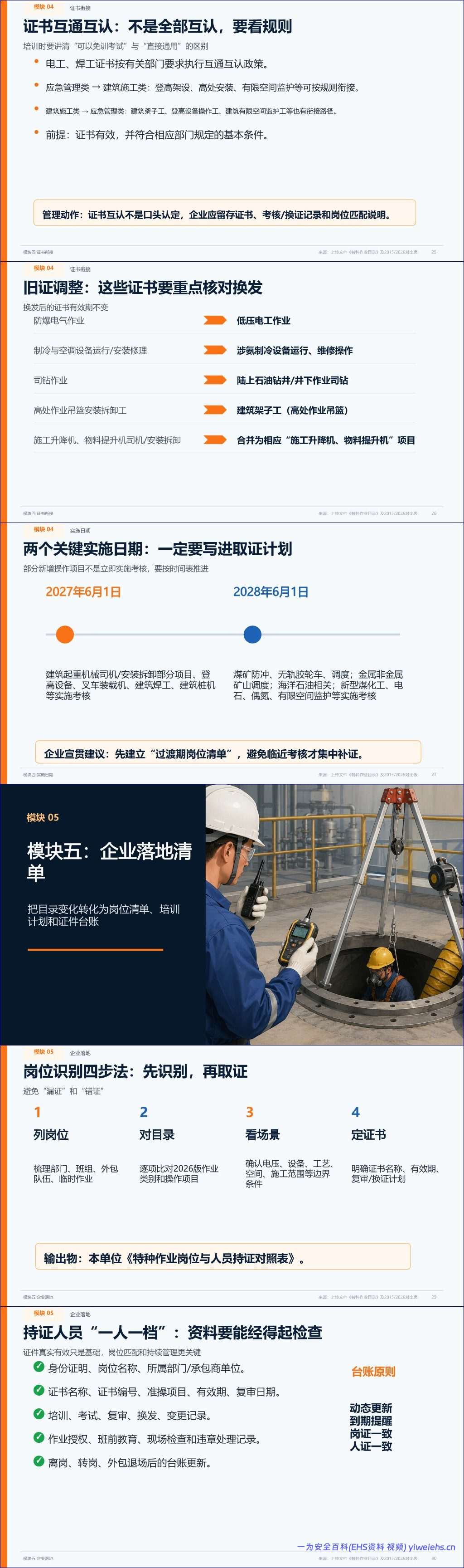 【PPT】特种作业目录2026版行业培训宣贯课件