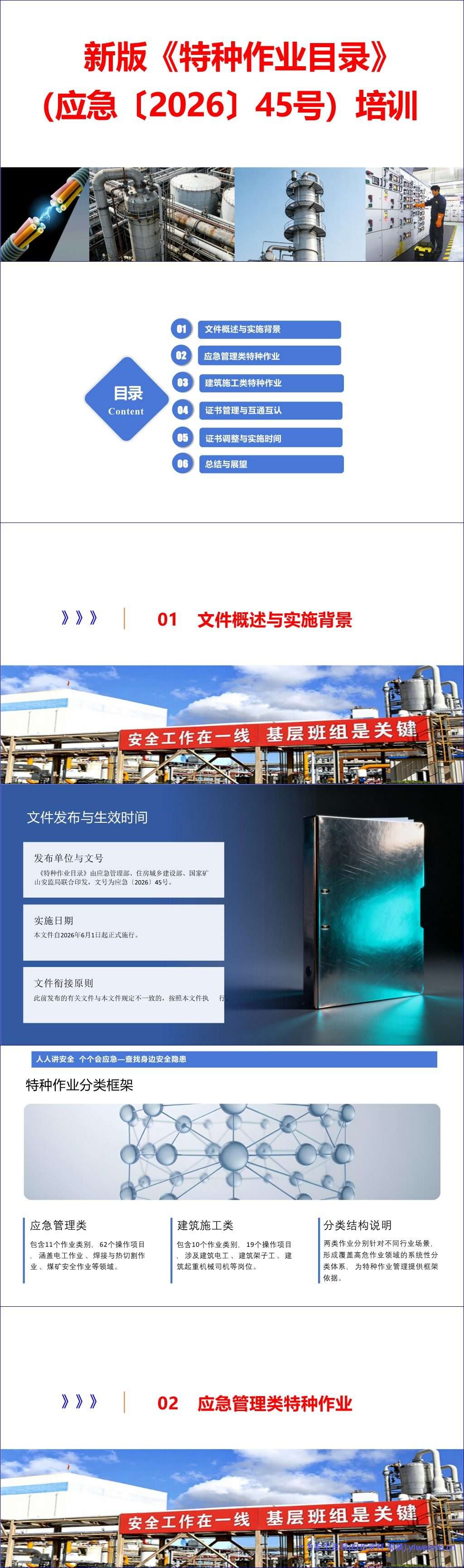 【PPT】新版《特种作业目录》(应急【2026】45号)培训学习