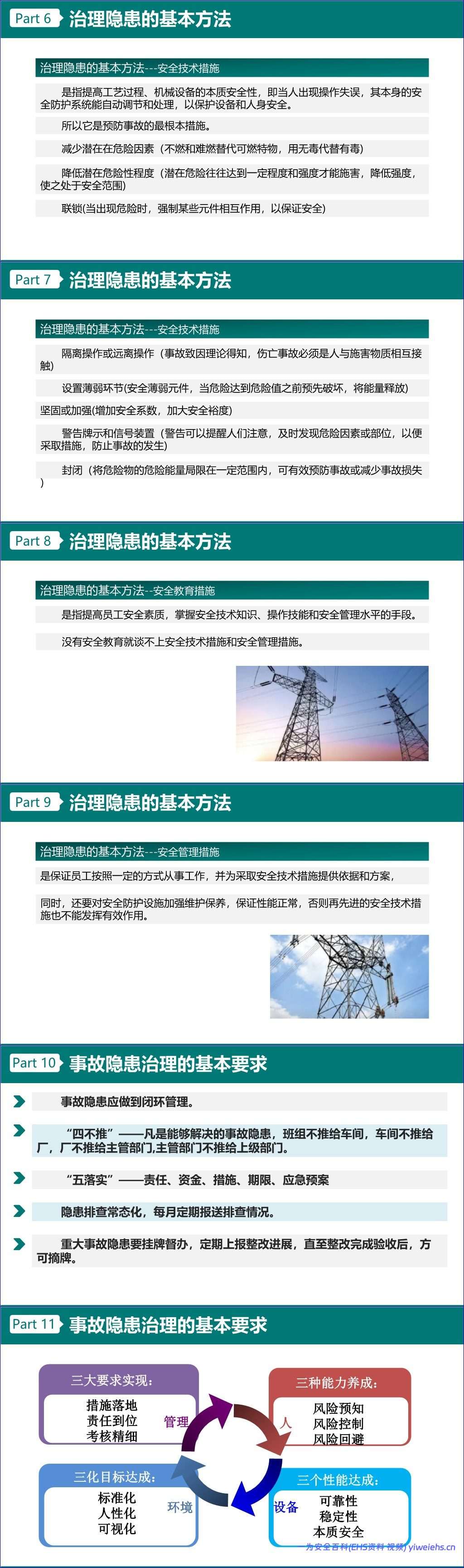 【PPT】电力企业事故隐患排查治理