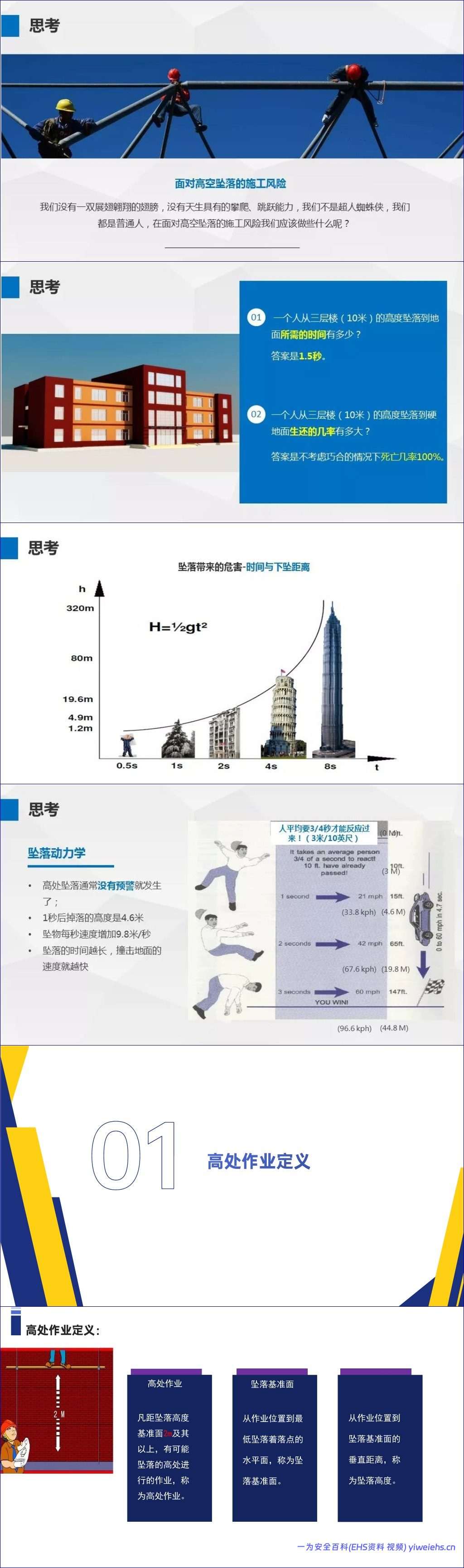 【PPT】高处作业安全管理规范