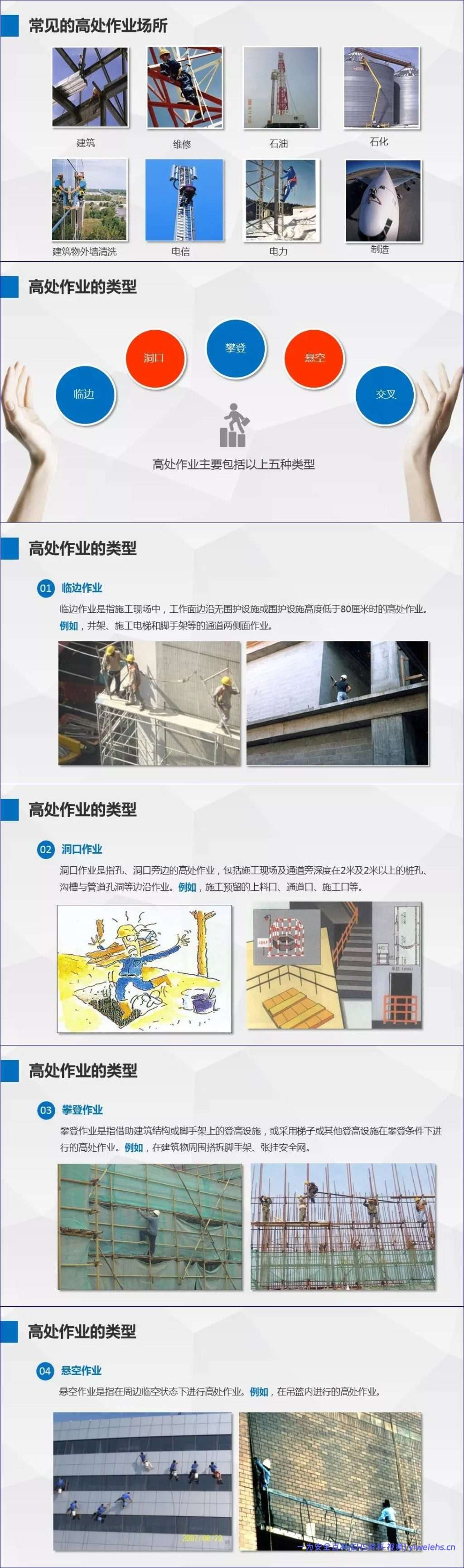 【PPT】高处作业安全管理规范
