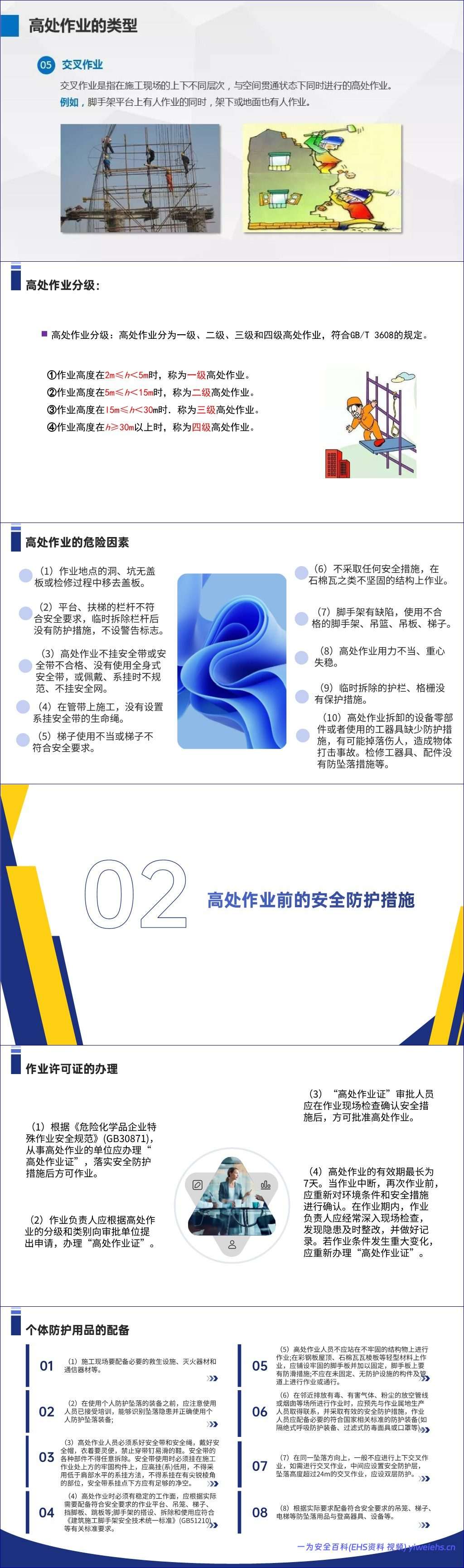 【PPT】高处作业安全管理规范