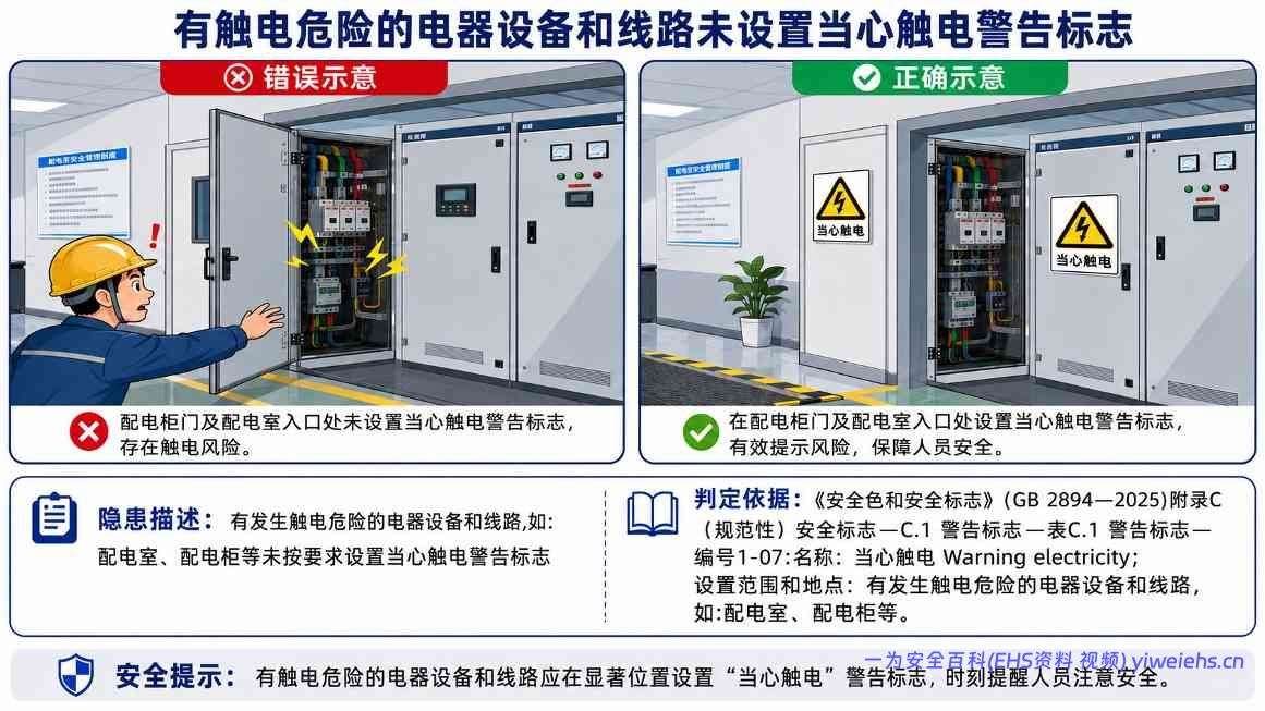 【PDF】配电室常见安全隐患图册,图文并茂,有依有据