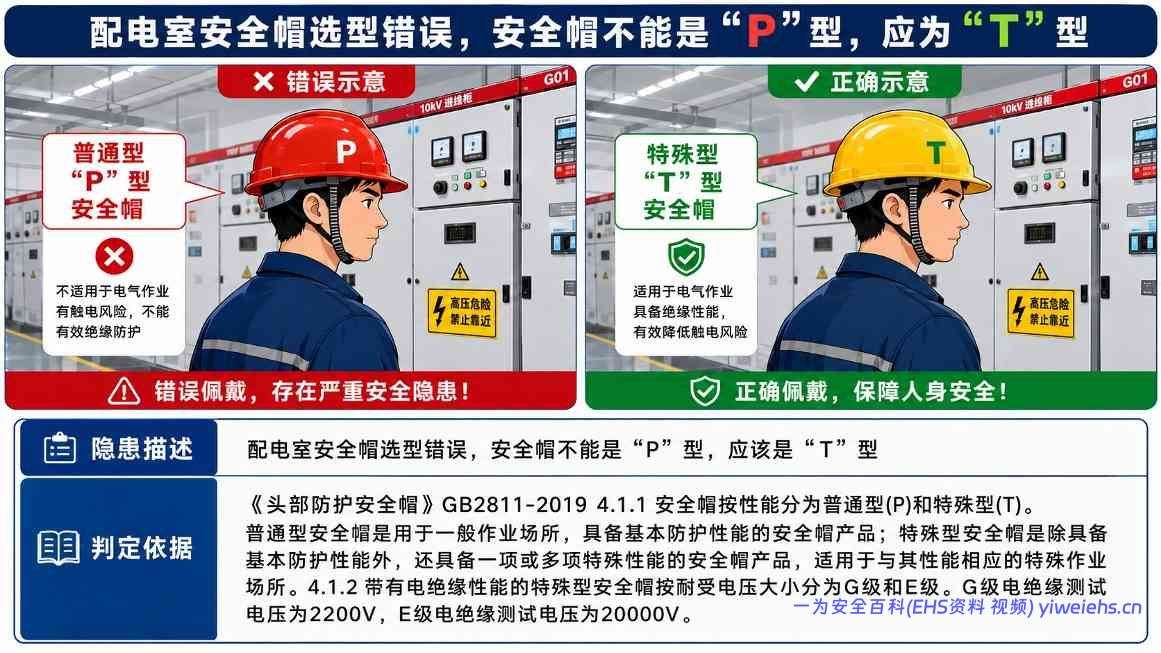 【PDF】配电室常见安全隐患图册,图文并茂,有依有据