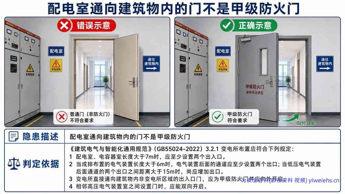 【PDF】配电室常见安全隐患图册,图文并茂,有依有据