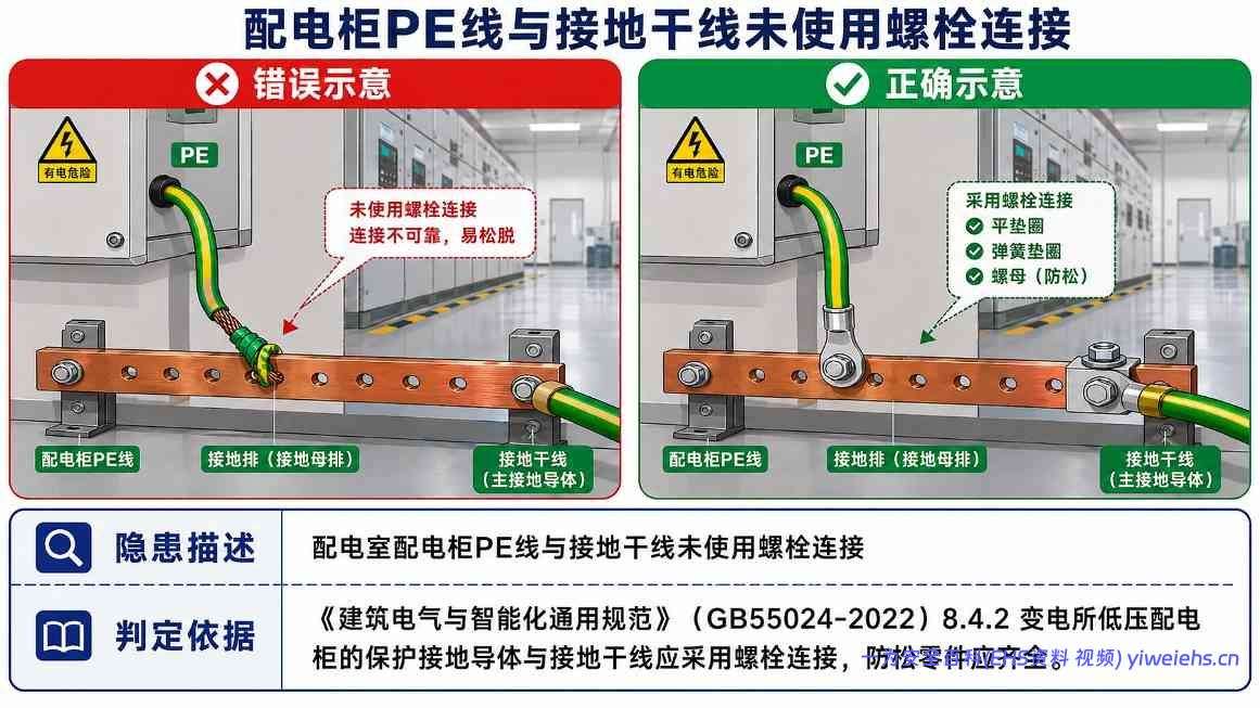 【PDF】配电室常见安全隐患图册,图文并茂,有依有据