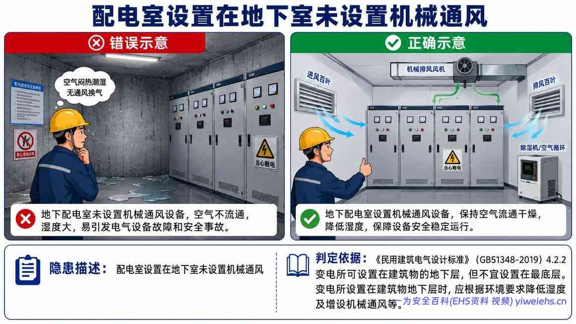 【PDF】配电室常见安全隐患图册,图文并茂,有依有据