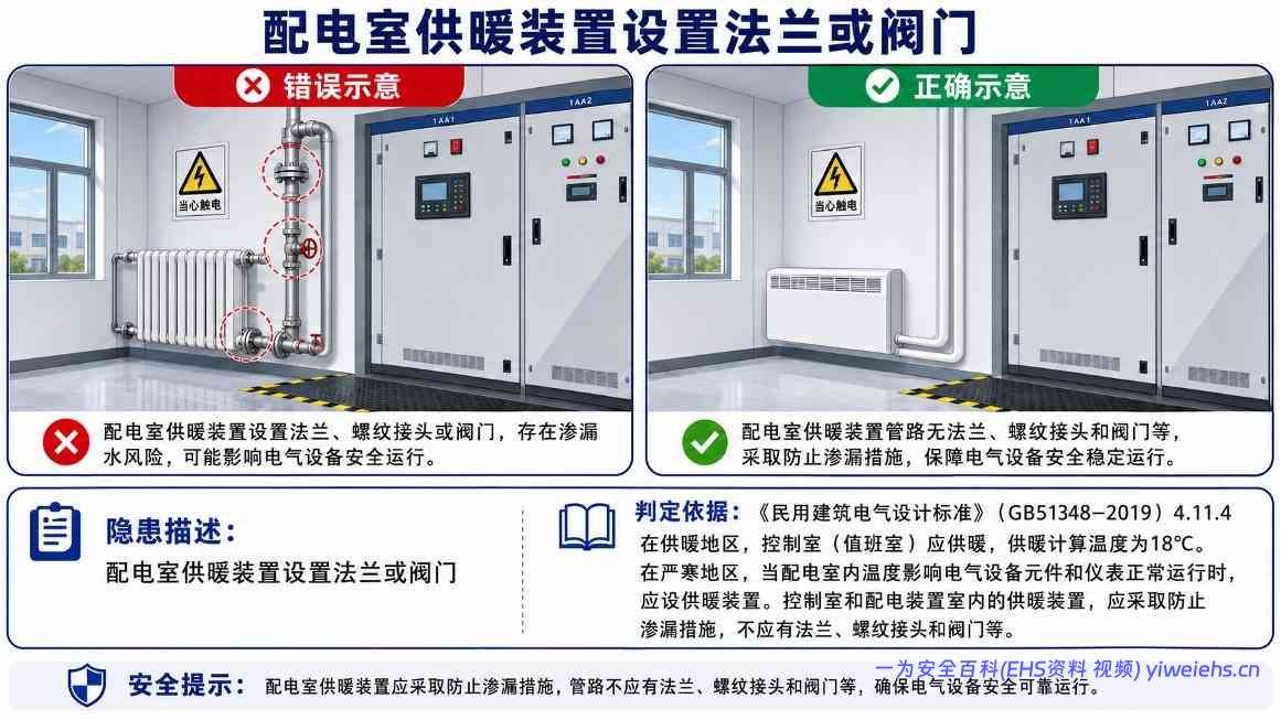 【PDF】配电室常见安全隐患图册,图文并茂,有依有据