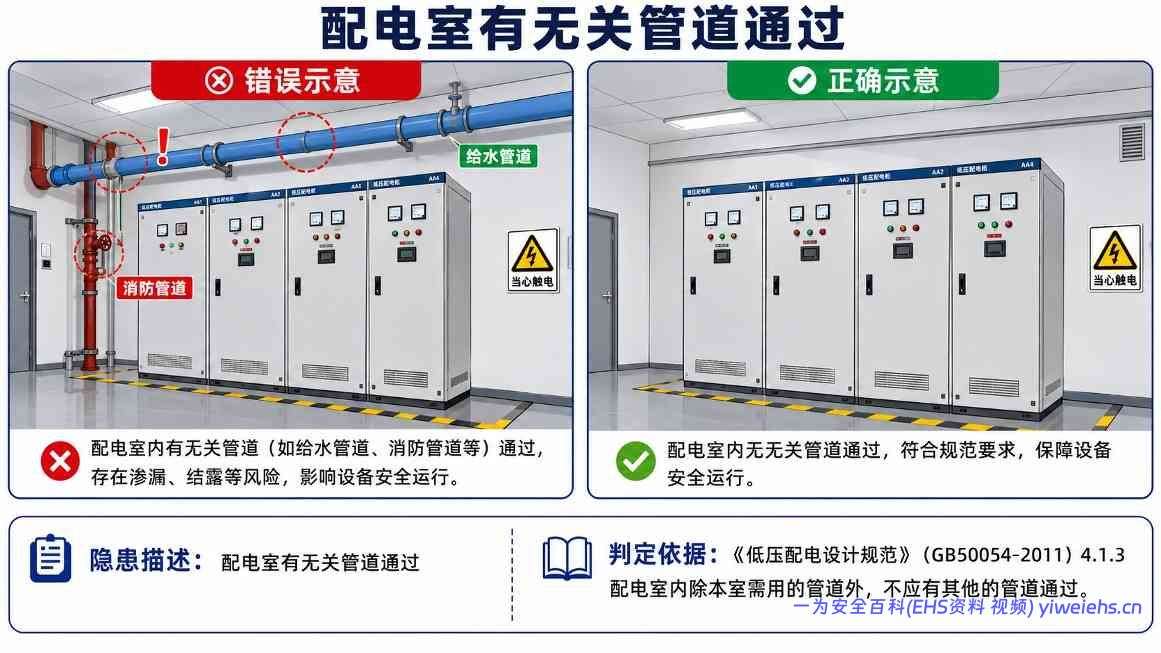 【PDF】配电室常见安全隐患图册,图文并茂,有依有据