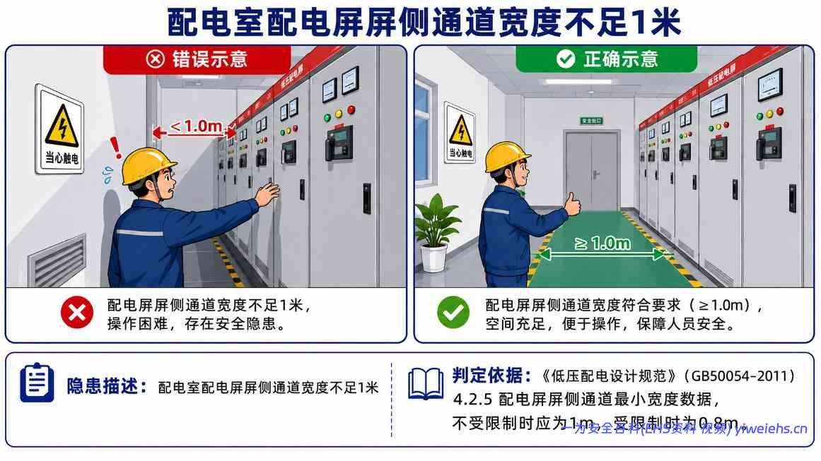 【PDF】配电室常见安全隐患图册,图文并茂,有依有据